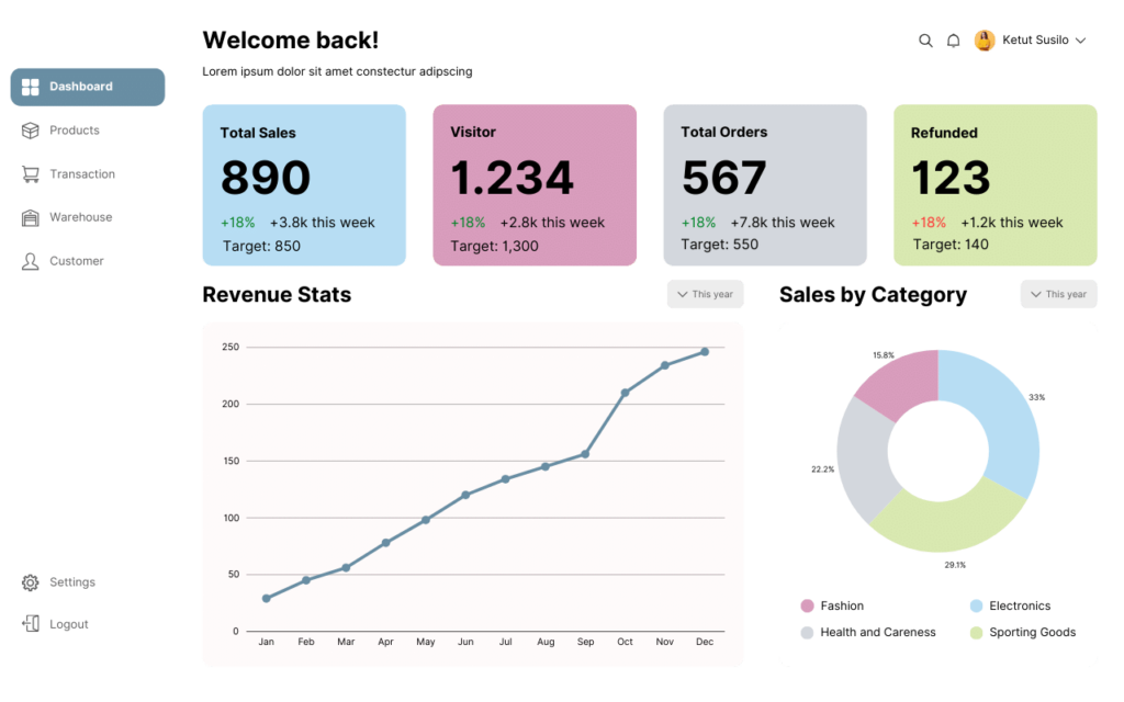 Data dashboard for effective analysis